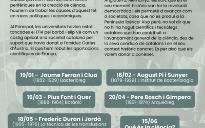 Continuació del nostre CURS GRATUÏT: Història de la ciència catalana II